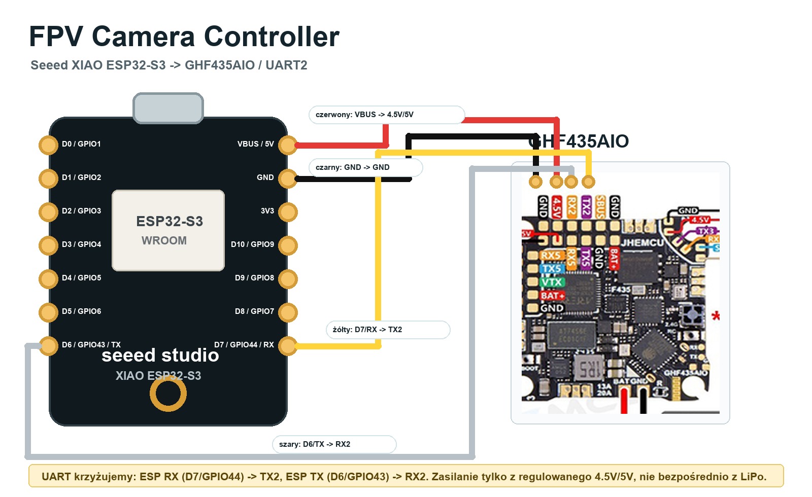 Schemat podłączenia Seeed XIAO ESP32-S3 do GHF435AIO: VBUS do 4.5V/5V, GND do GND, D7 RX do TX2 i D6 TX do RX2.